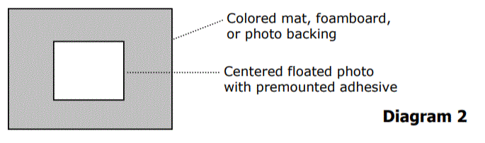 Chris Paschke - Flush, Flat and Float Mounting